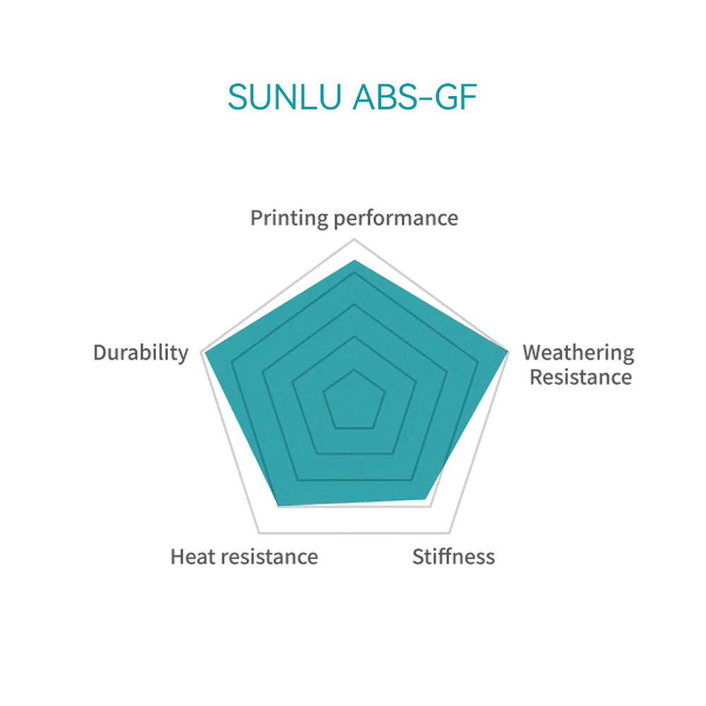ABS-GF (ABS Glass Fiber) 3D Printer Filament 1KG